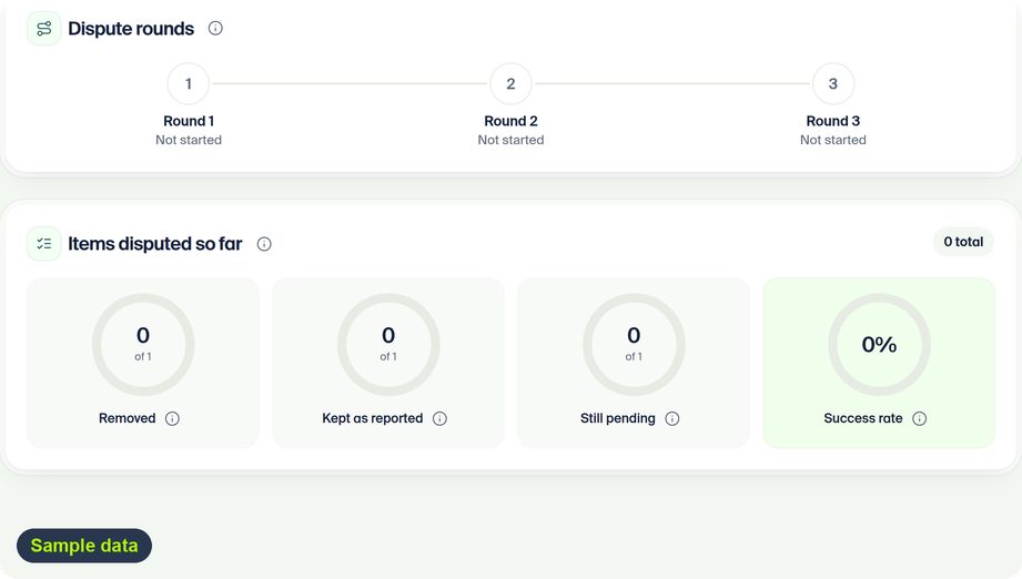 ScoreWise dashboard Dispute Progress: the three dispute rounds and the count of items disputed so far (sample data)